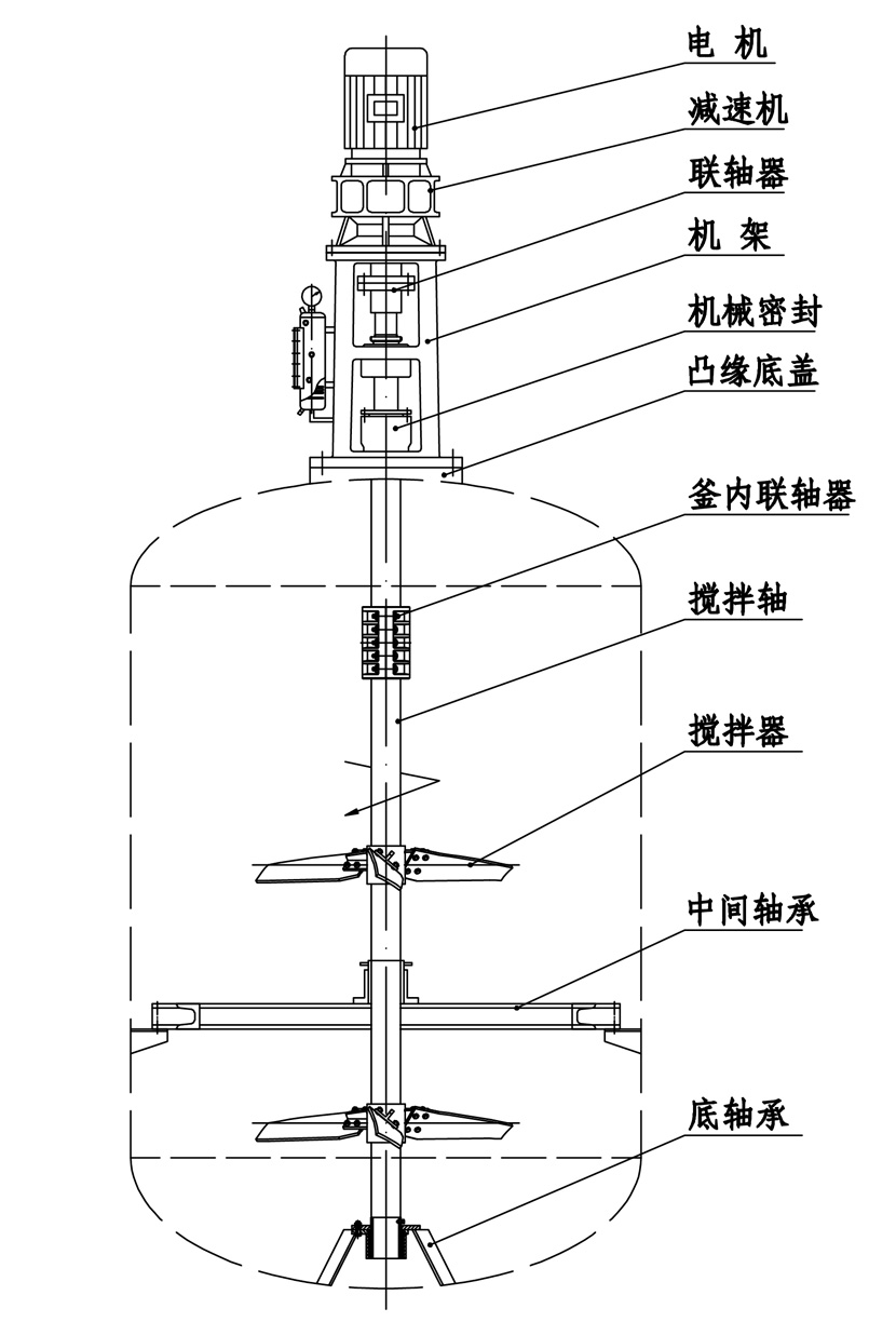 典型搅拌装置示意图1.jpg
